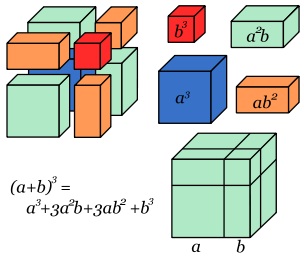 binomio-al-cubo-o-cubo-de-un-binomio.jpg (304×260)